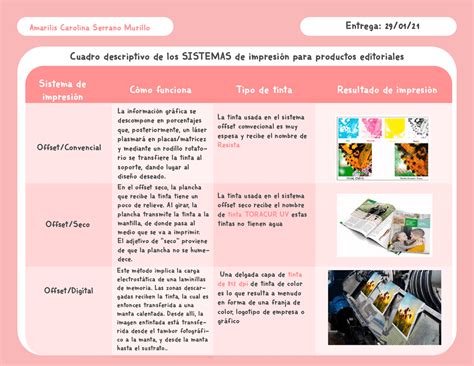 Qué Es Un Cuadro Descriptivo El Poder De La Síntesis Informativa