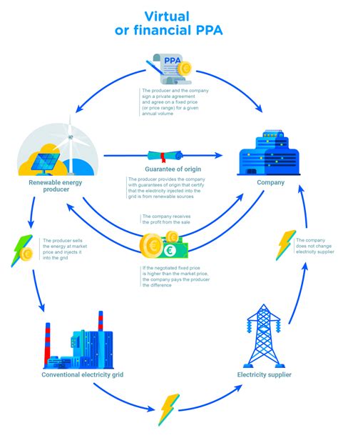 power purchase agreement ppa totalenergiescom