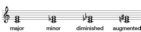 Triads And Seventh Chords Open Music Theory