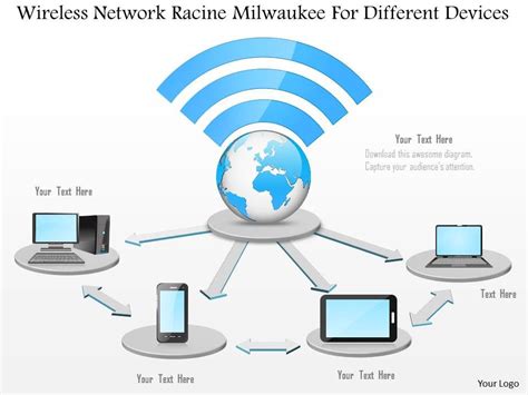 Wireless Network Racine Milwaukee For Different Devices Ppt Slides