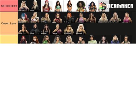 Women’s Wwe Tier List Community Rankings Tiermaker