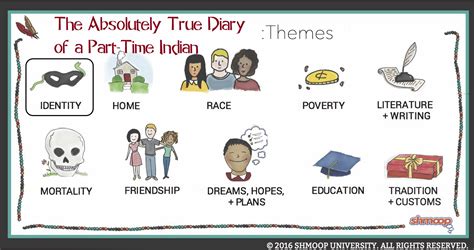 The Absolutely True Diary of a Part-Time Indian Theme of Identity