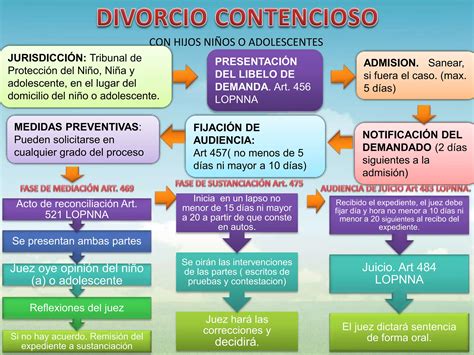 Esquemas Procesal Civil PPT