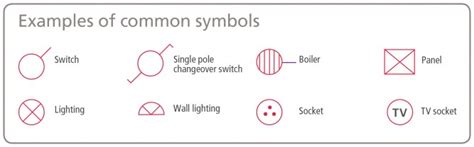 electrical diagrams symbols - Wiring Today