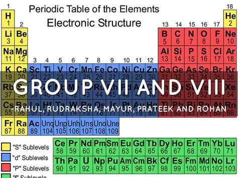periodic table group vii  viii  rohan