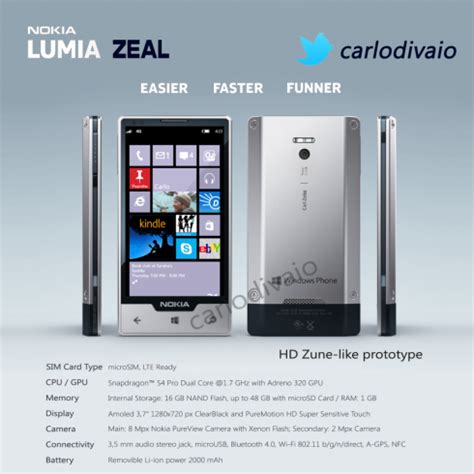 Nokia Lumia Zeal The Hd Zune Like Prototype Concept Phones