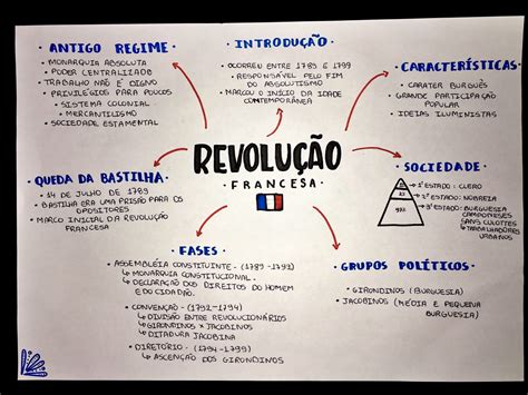 Como A Revolução Francesa Contribuiu Para O Surgimento Da Sociologia