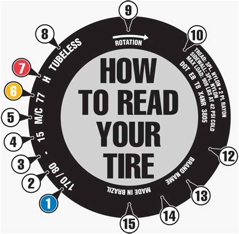 How To Read Motorcycle Tire Size Numbers Reviewmotors Co