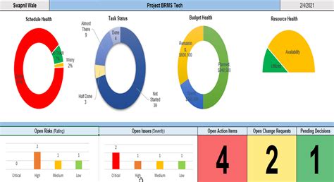 Agile & Simple Project Dashboard - Download 11 Templates – ITSM Docs ...