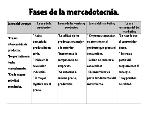 Fases De La Mercadotecnia Pdf