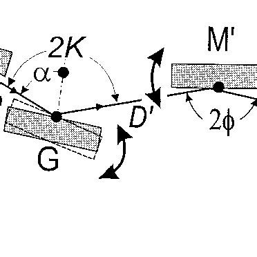 Schematic diagram of monochromator II, an objective MG-type... | Download Scientific Diagram