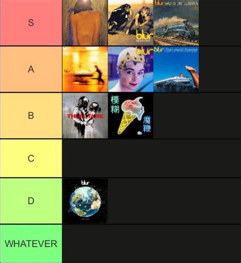 blur discography tier list : r/blur