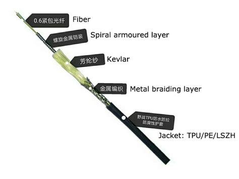 Spiral Armoured Optical Fiber Cable Fiber Optic Devicesoptical Communication Products