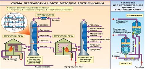 Принцип работы ректификационной колонны | Концепт-Лаб
