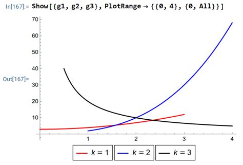 Plotting How To Combine Several Legends In One Frame Mathematica