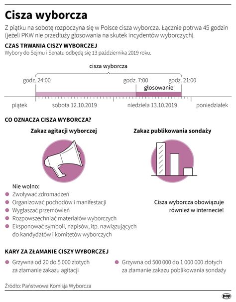 Cisza Wyborcza Co To Jest I Ile Trwa Cisza Wyborcza Zakaz