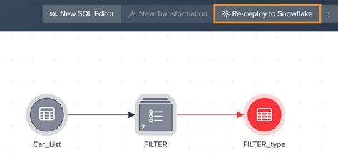 Deploying Data To Snowflake Datameer User Guide