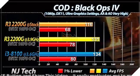 So Sánh 2 Cpu Tầm Trung Ryzen 3 2200g Vs Core I3 8100 Cách Biệt 1