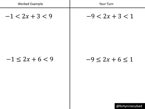 Solving Compound Inequalities Variation Theory Worksheets Library