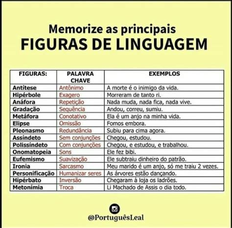 Figuras De Linguagem Para Concurso - Figuras De Linguagem Concurso - ZULEDU