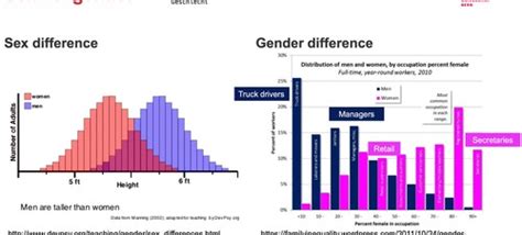 Kv Sex Gender And Public Health Flashcards Quizlet