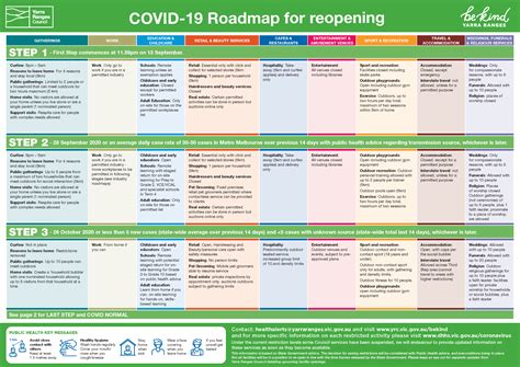 Roadmap to reopening | Mirage News