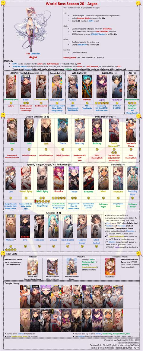 A new guide explains how to order from argos gloucester 12