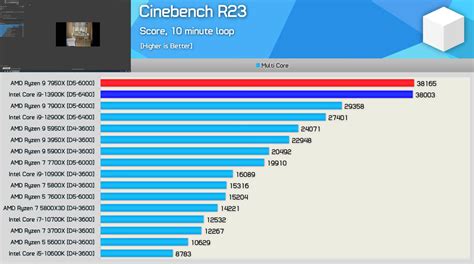 Intel Core i9-13900K (BX8071513900K) купити в інтернет-магазині: ціни ...