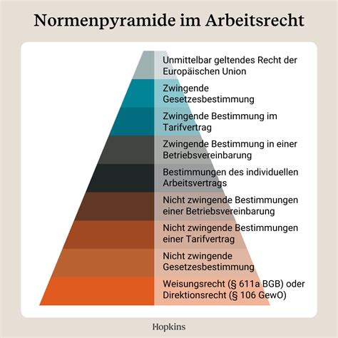 Was Ist Das G Nstigkeitsprinzip Im Arbeitsrecht