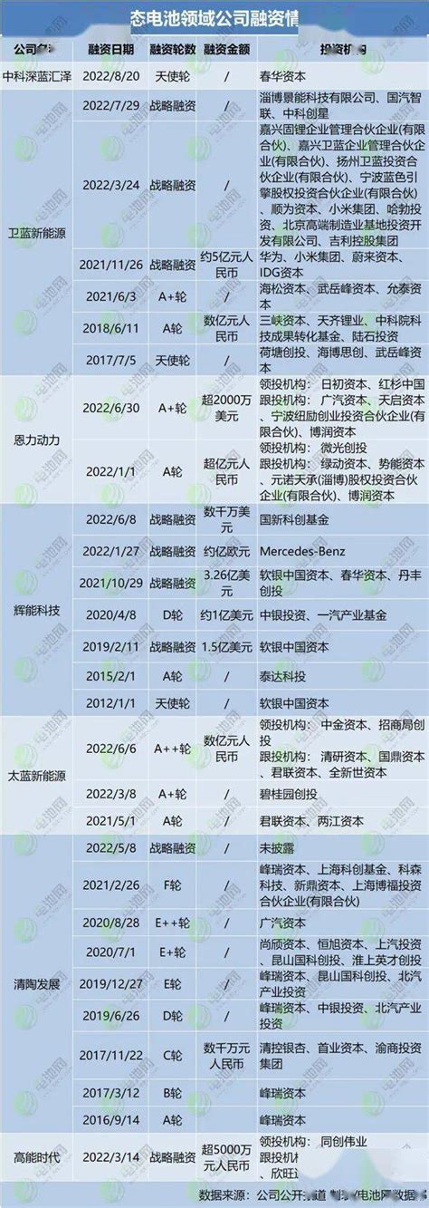 锂电产业再迎两家上市公司跨界入局！三大百亿级项目相继开工生产投资建设