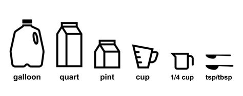 How Many Pints In A Quart With Conversion Chart ⋆ 100 Days Of Real Food