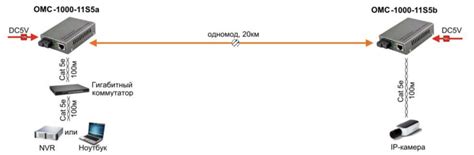 Оптический медиаконвертер OSNOVO OMC-1000-11S5b купить по низкой цене