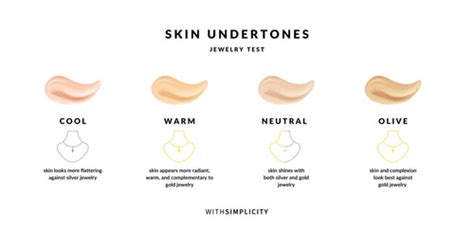 How To Determine Your Skins Undertone Withsimplicity