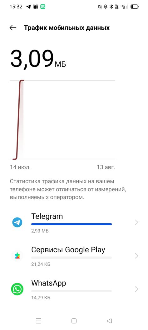 Как расходуется мобильный интернет: сколько трафика мы тратим на самом ...