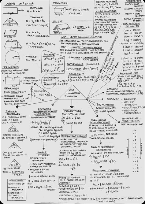 Cheat Sheet Computational Fluid Dynamics Is The Future