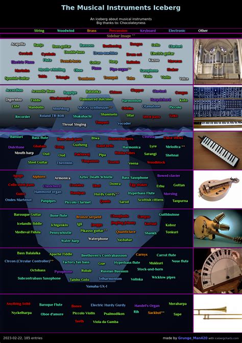 Best Musical Instruments Images On Pholder Artefact Porn Lingling Hrs And Mildlyinteresting