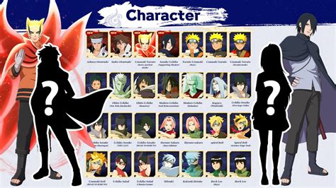 Naruto Storm Connections New Updated Characters Roster Story