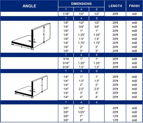 Aluminum Angle Sizes Chart: A Visual Reference of Charts | Chart Master