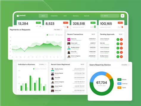 effective web application upwork