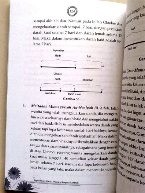 Harga Buku Fiqih Darah Wanita Menurut Empat Madzhab Zamzam Termurah