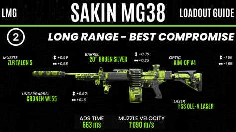 Is The Sakin Mg38 The Absolute Meta In Warzone 2 Loadout Guide