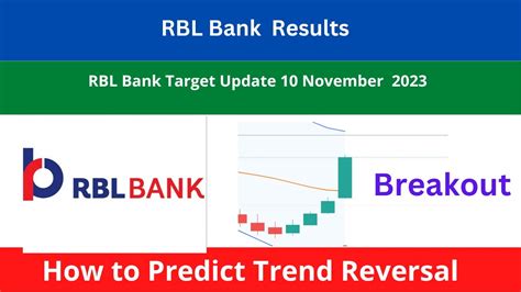 Rbl Bank Q Results Rbl Bank Stock Analysis Rbl Bank Share Price