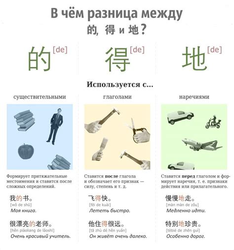 Пин от пользователя Wabi_sabi на доске Китайские словечки | Китайские ...