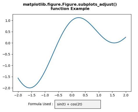 Subplots Adjust