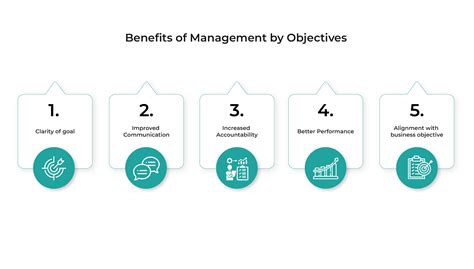 Management By Objectives Mbo Overview And Benefits Kennect