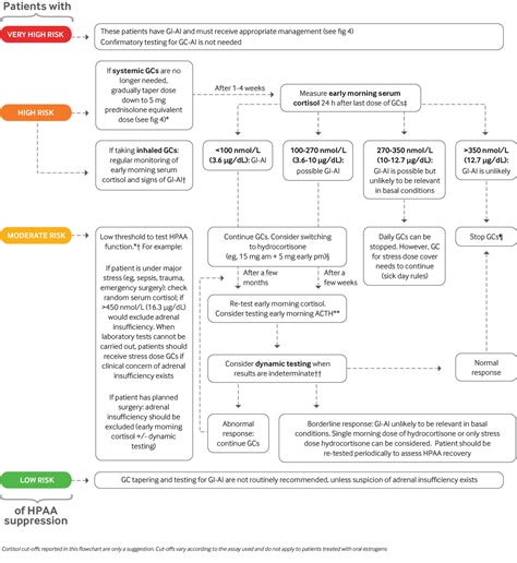 Glucocorticoid Induced Adrenal Insufficiency The BMJ