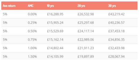 DIY Investor - The Do-It-Yourself Investing Blog