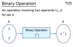 Binary Operation – Definition, Properties, Examples, & Diagrams