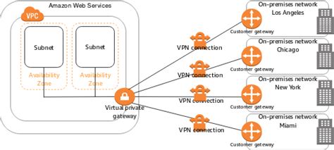 Adding Another Host To Your Aws Vpc Hepta Analytics Blog