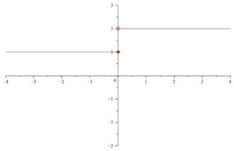 functions defined  parts